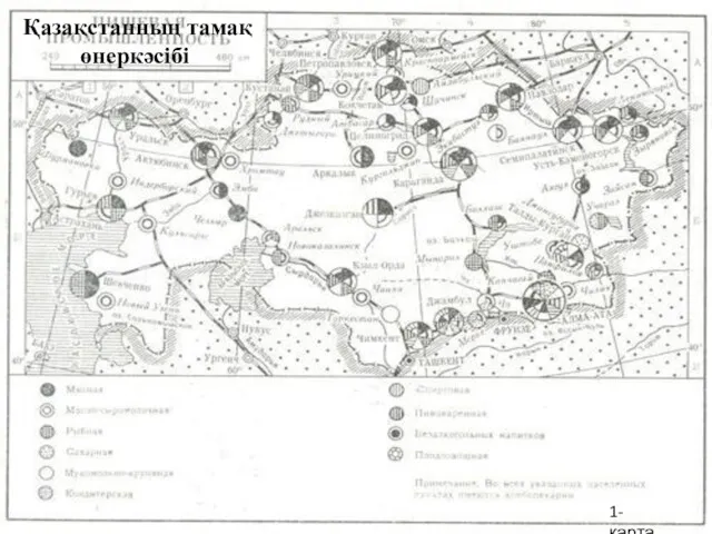 1-карта Қазақстанның тамақ өнеркәсібі
