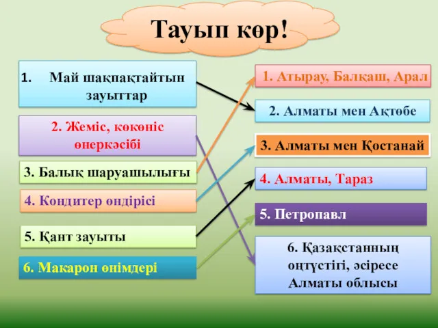 Тауып көр! Май шақпақтайтын зауыттар 2. Жеміс, көкөніс өнеркәсібі 3.