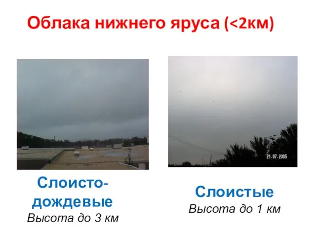 Слоисто-дождевые Высота до 3 км Слоистые Высота до 1 км Облака нижнего яруса (