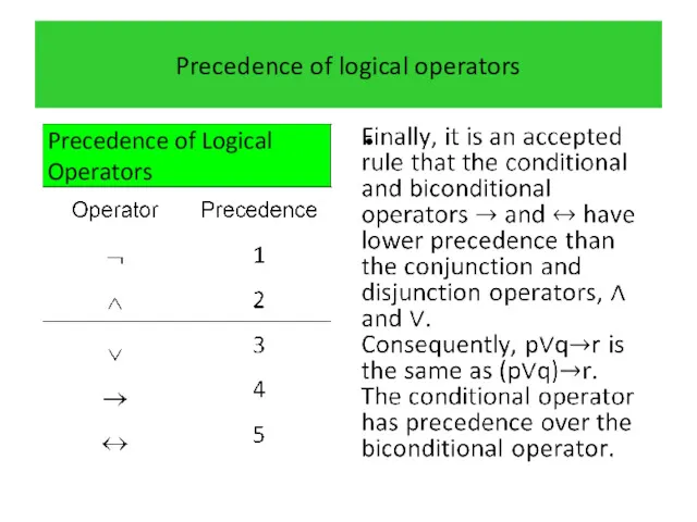 Precedence of logical operators