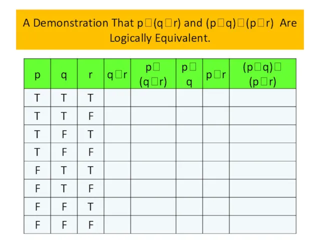 A Demonstration That p(qr) and (pq)(pr) Are Logically Equivalent.