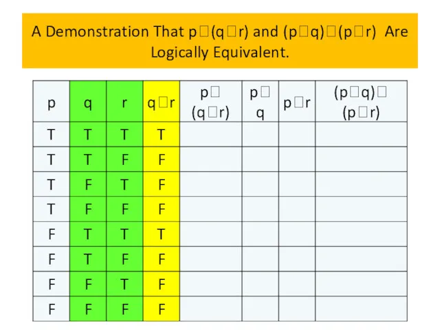 A Demonstration That p(qr) and (pq)(pr) Are Logically Equivalent.