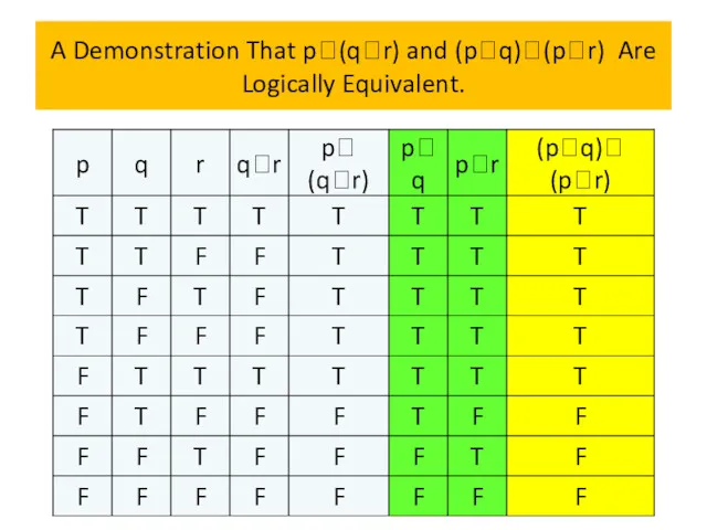 A Demonstration That p(qr) and (pq)(pr) Are Logically Equivalent.