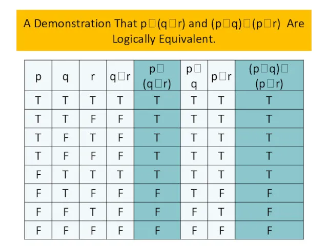 A Demonstration That p(qr) and (pq)(pr) Are Logically Equivalent.