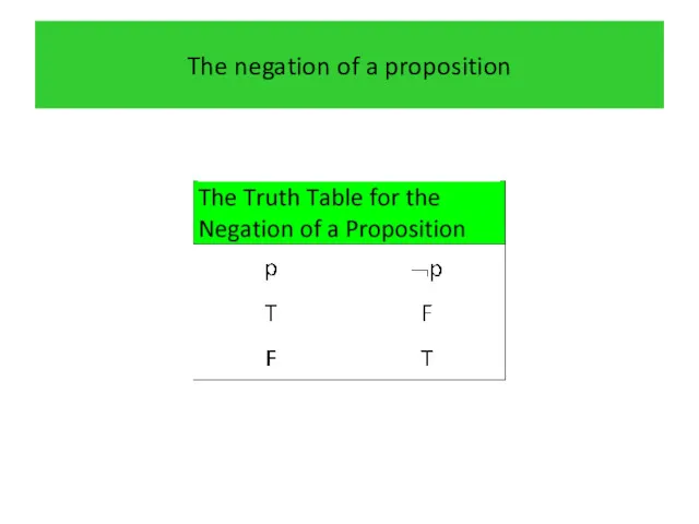The negation of a proposition