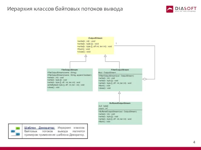 Иерархия классов байтовых потоков вывода