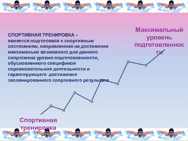 Спортивная тренировка Максимальный уровень подготовленности СПОРТИВНАЯ ТРЕНИРОВКА – является подготовкой