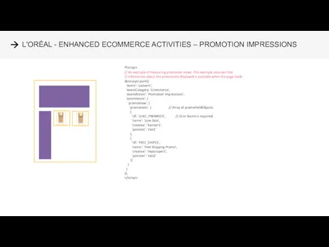 L'ORÉAL - ENHANCED ECOMMERCE ACTIVITIES – PROMOTION IMPRESSIONS // An