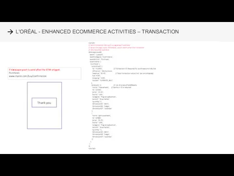 L'ORÉAL - ENHANCED ECOMMERCE ACTIVITIES – TRANSACTION // Send transaction