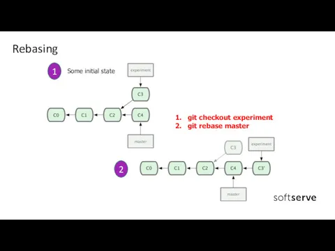 Rebasing 1 Some initial state 2 git checkout experiment git rebase master