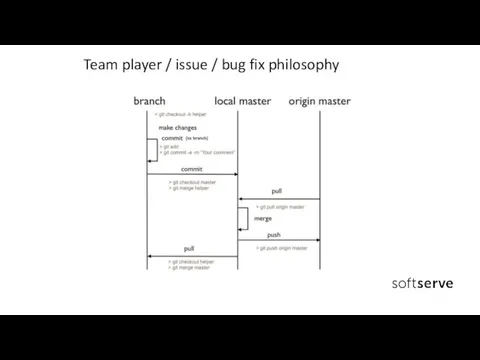 Team player / issue / bug fix philosophy