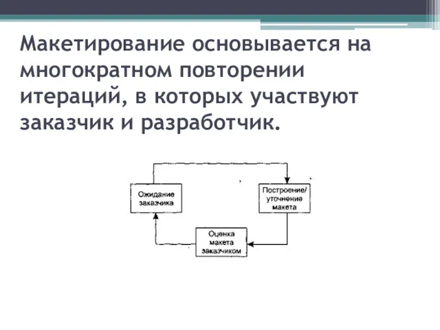 Макетирование основывается на многократном повторении итераций, в которых участвуют заказчик и разработчик.