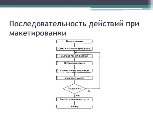 Последовательность действий при макетировании