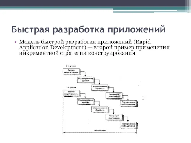 Быстрая разработка приложений Модель быстрой разработки приложений (Rapid Application Development)