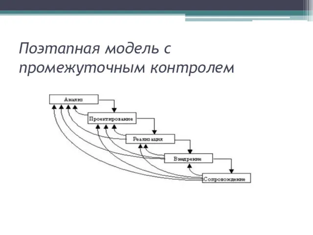 Поэтапная модель с промежуточным контролем