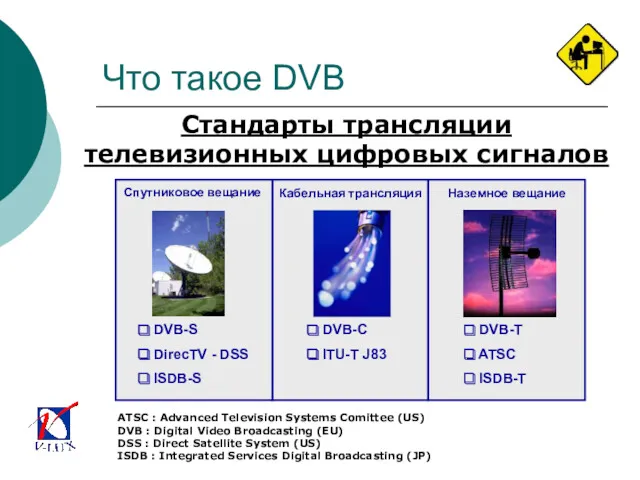 ATSC : Advanced Television Systems Comittee (US) DVB : Digital