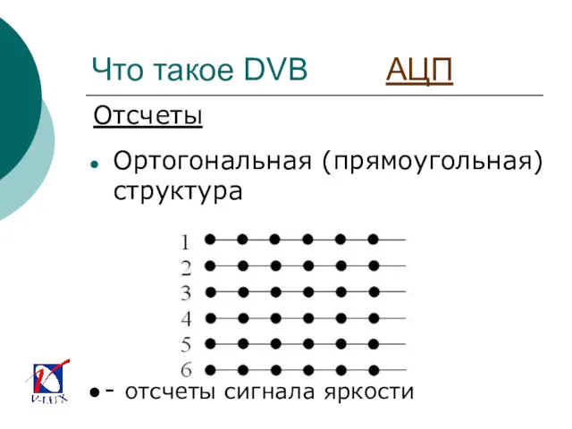 Что такое DVB АЦП Ортогональная (прямоугольная)структура Отсчеты