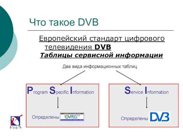 Что такое DVB Европейский стандарт цифрового телевидения DVB Таблицы сервисной информации