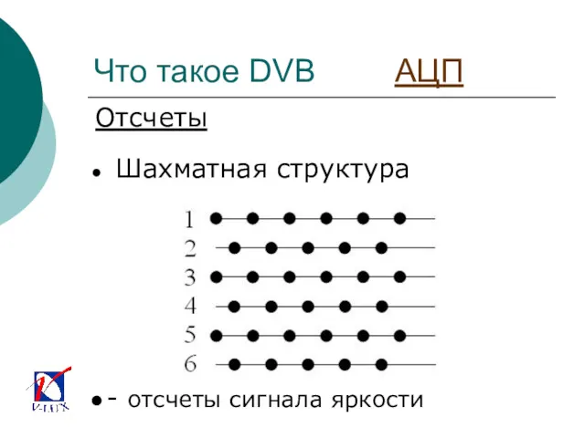 Что такое DVB АЦП Шахматная структура Отсчеты