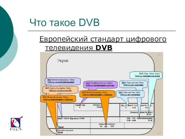 Что такое DVB Европейский стандарт цифрового телевидения DVB