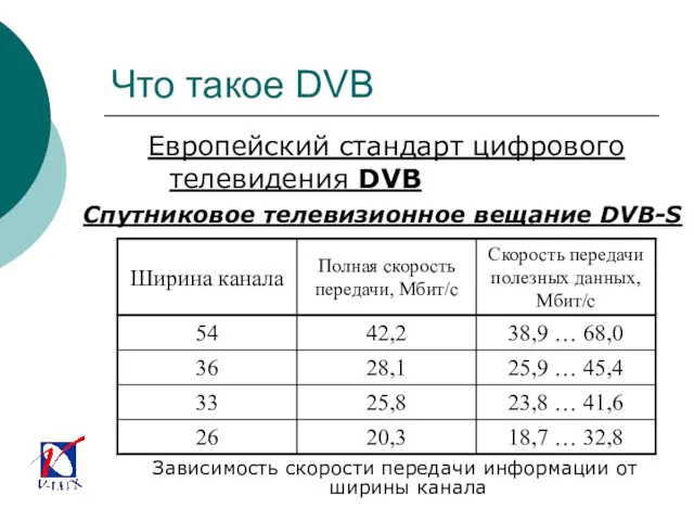 Что такое DVB Европейский стандарт цифрового телевидения DVB Зависимость скорости