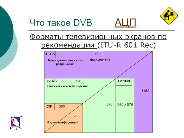Что такое DVB АЦП Форматы телевизионных экранов по рекомендации (ITU-R 601 Rec)