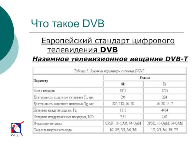 Что такое DVB Европейский стандарт цифрового телевидения DVB Наземное телевизионное вещание DVB-T