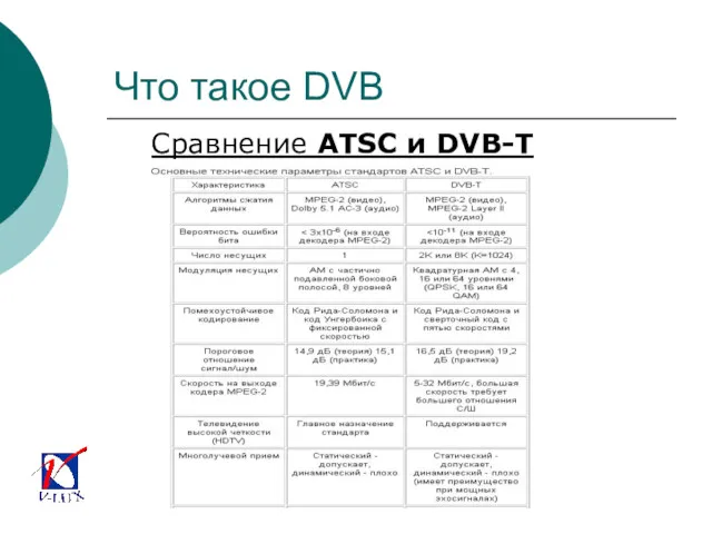 Что такое DVB Сравнение ATSC и DVB-T