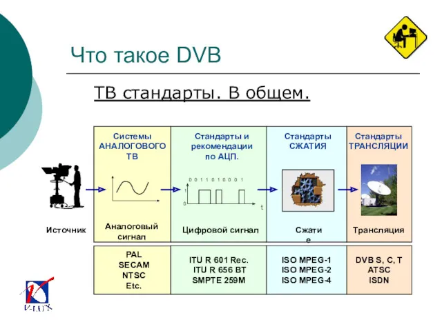 Что такое DVB ТВ стандарты. В общем.