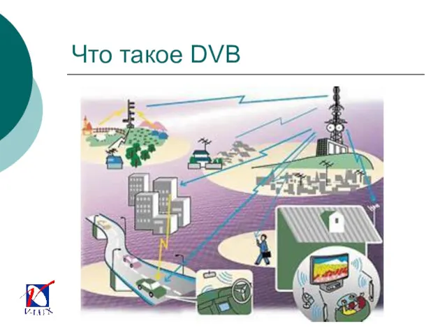 Что такое DVB
