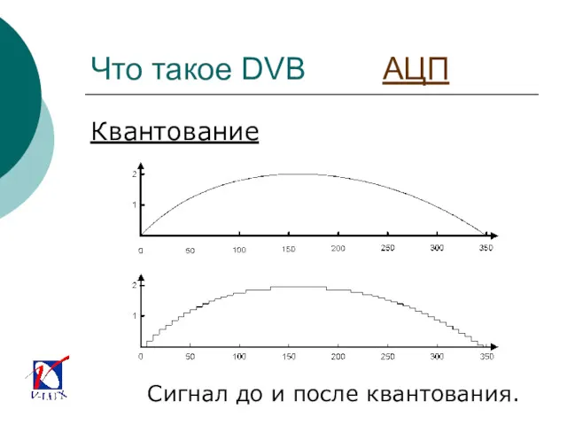 Что такое DVB АЦП Квантование Сигнал до и после квантования.