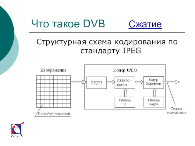 Что такое DVB Сжатие Структурная схема кодирования по стандарту JPEG
