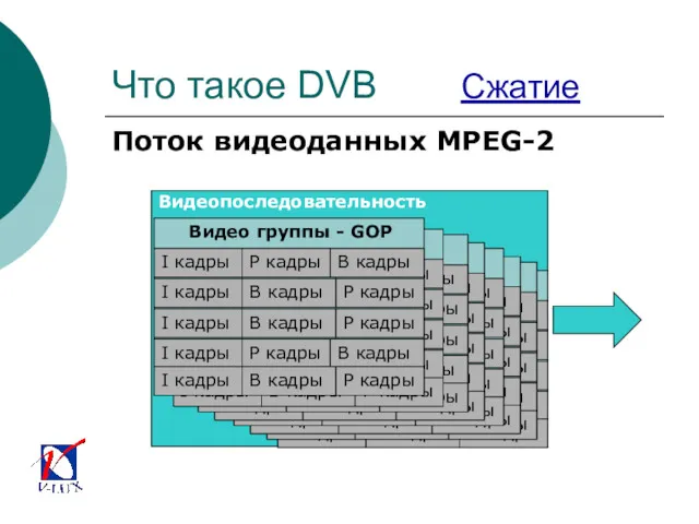 Что такое DVB Сжатие Поток видеоданных MPEG-2