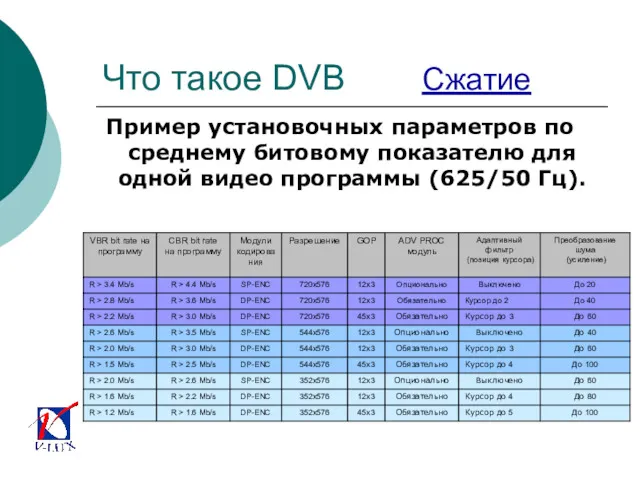 Что такое DVB Сжатие Пример установочных параметров по среднему битовому