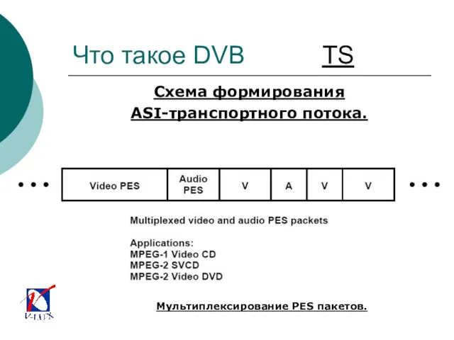 Что такое DVB TS Схема формирования ASI-транспортного потока. Мультиплексирование PES пакетов.