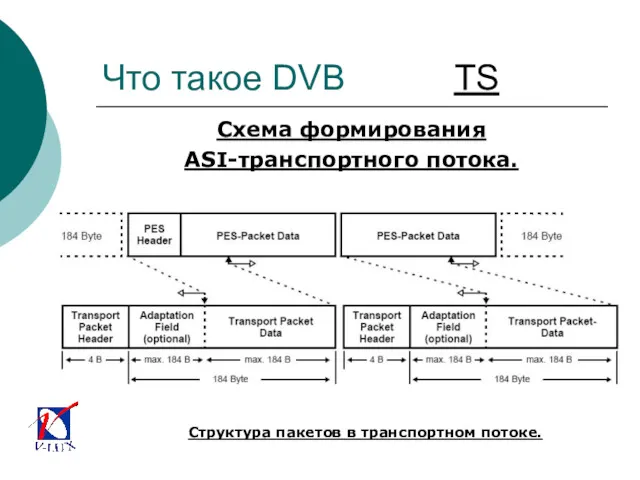 Что такое DVB TS Схема формирования ASI-транспортного потока. Структура пакетов в транспортном потоке.
