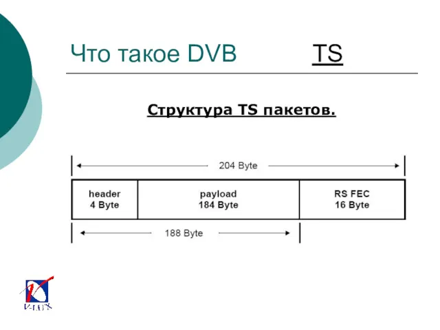 Что такое DVB TS Структура TS пакетов.
