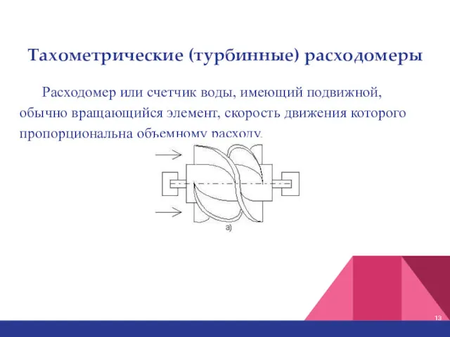 Тахометрические (турбинные) расходомеры Расходомер или счетчик воды, имеющий подвижной, обычно вращающийся элемент, скорость