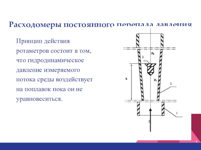 Расходомеры постоянного перепада давления Принцип действия ротаметров состоит в том, что гидродинамическое давление