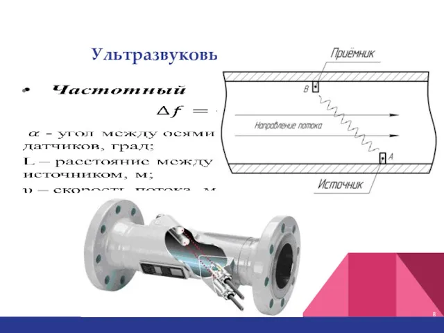 Ультразвуковые расходомеры