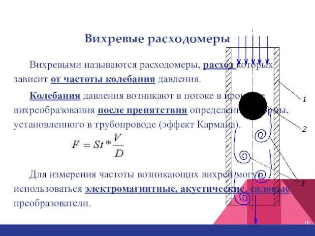 Вихревые расходомеры Вихревыми называются расходомеры, расход которых зависит от частоты колебания давления. Колебания