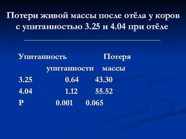 Потери живой массы после отёла у коров с упитанностью 3.25