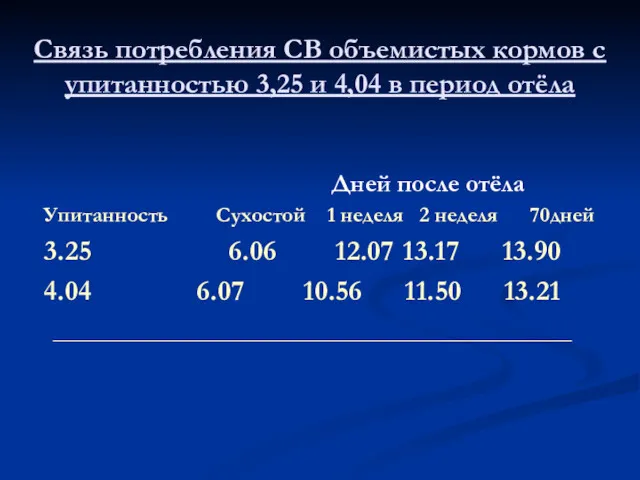 Связь потребления СВ объемистых кормов с упитанностью 3,25 и 4,04