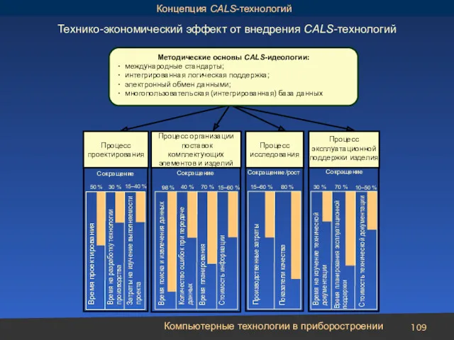 Компьютерные технологии в приборостроении Показатели качества Стоимость технической документации Время на изучение технической