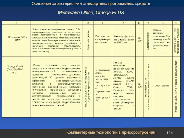 Компьютерные технологии в приборостроении 1 2 3 4 5 6