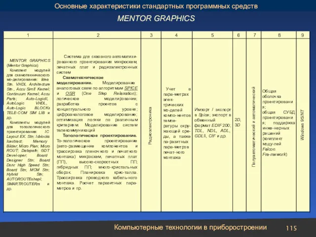 Компьютерные технологии в приборостроении 1 2 3 4 5 6