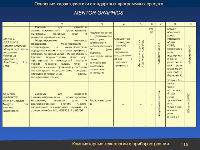 Компьютерные технологии в приборостроении 1 2 3 4 5 6 7 8 9