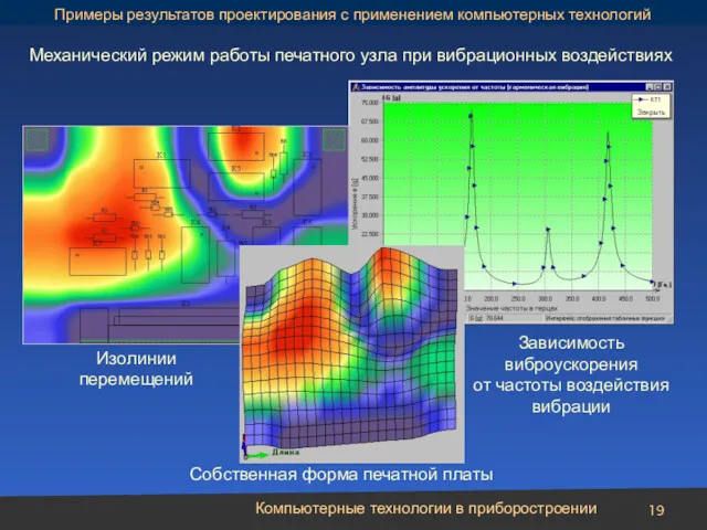 Компьютерные технологии в приборостроении Механический режим работы печатного узла при вибрационных воздействиях Изолинии