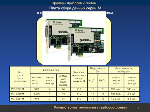 Компьютерные технологии в приборостроении Плата сбора данных серии M и