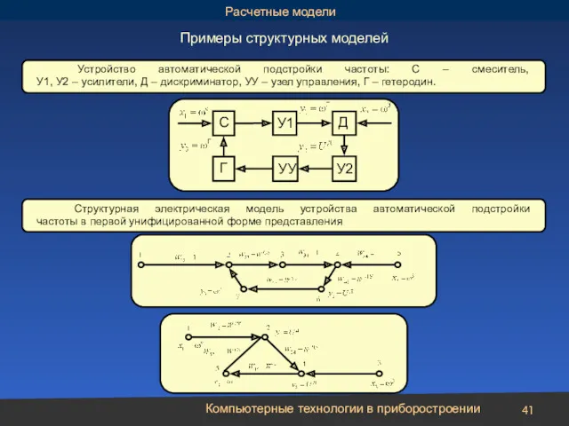 Компьютерные технологии в приборостроении С Г У1 УУ Д У2 Примеры структурных моделей